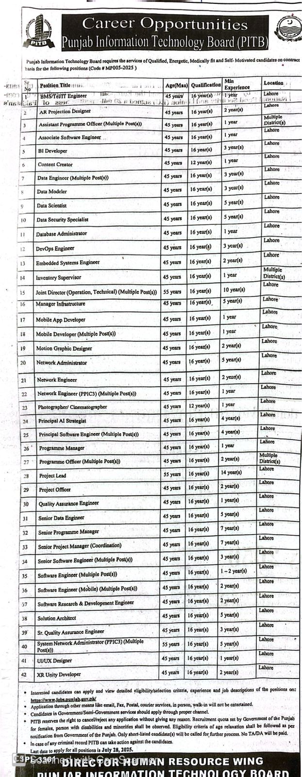PITB Jobs